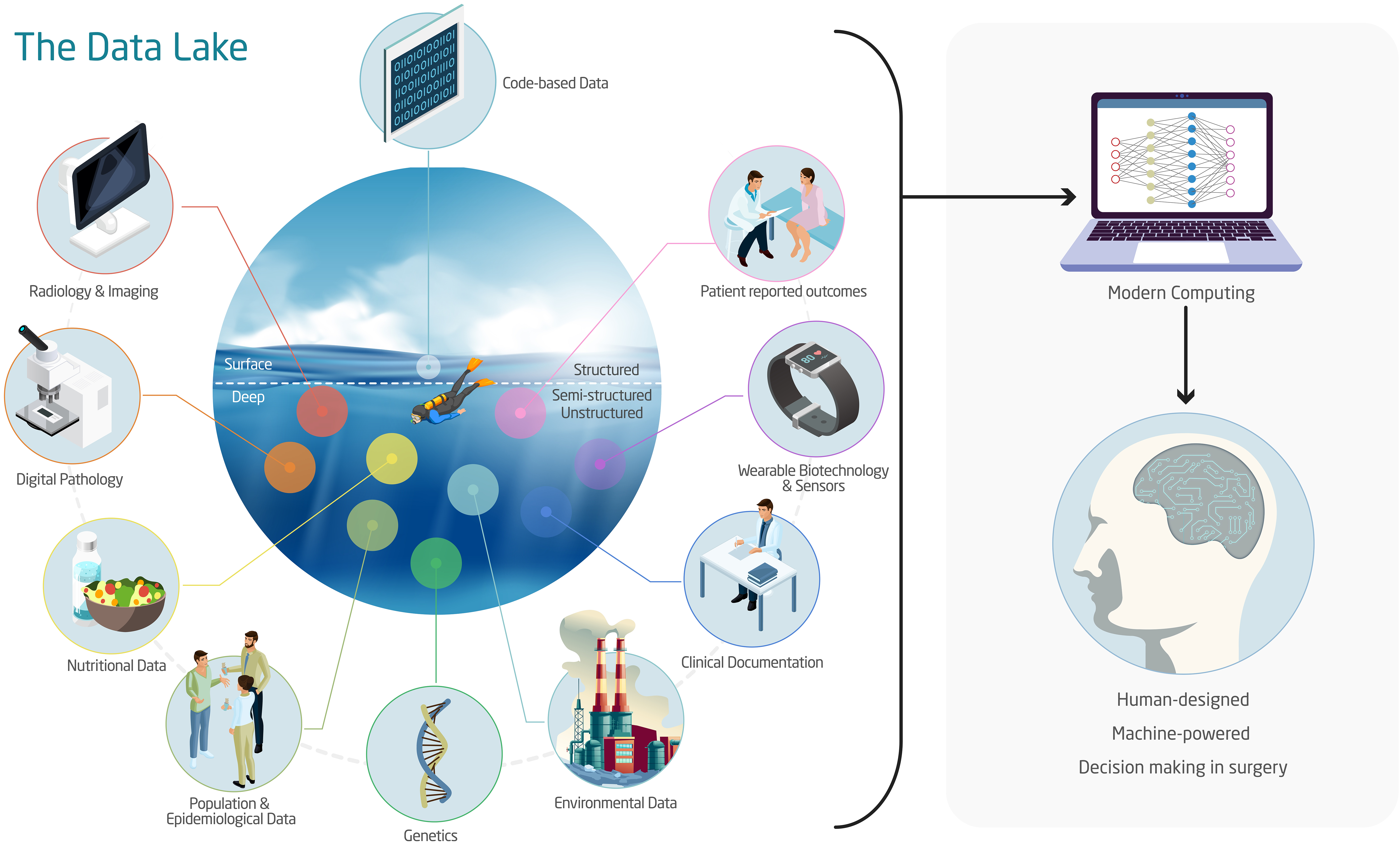 AI in Medical Imaging Workflows: Beyond Model Performance